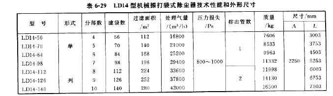 LD14型机械振打袋式除尘器外形尺寸