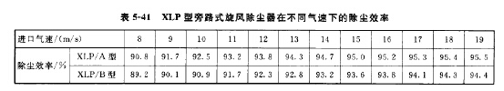 XLP型旁路式旋风除尘器在不同气速下的除尘效率