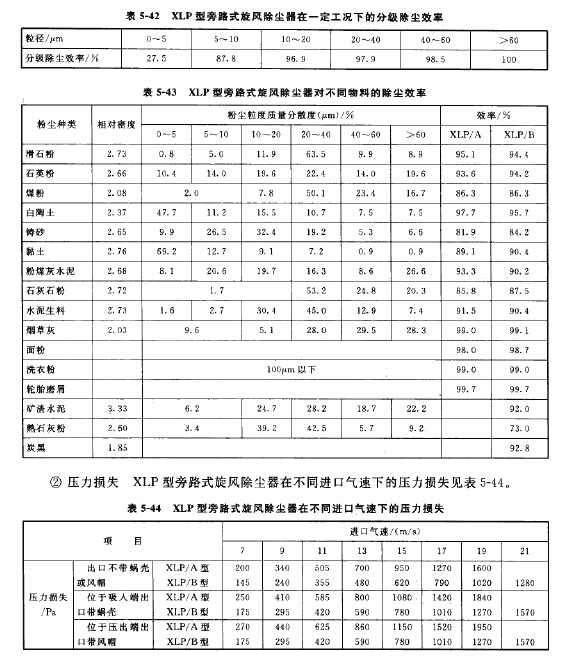 XLP型旁路式旋风除尘器在不同气速下的除尘效率