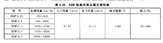 XDP型旋风除尘器主要性能