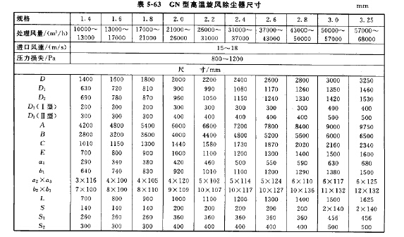 GN型高温旋风除尘器尺寸