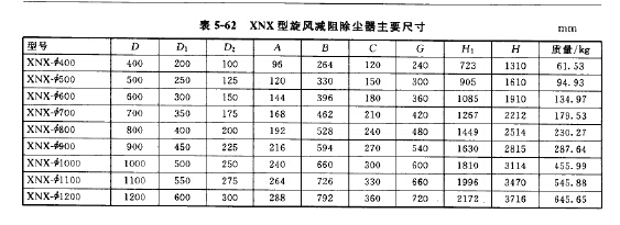 XNX型旋风减阻除尘器尺寸