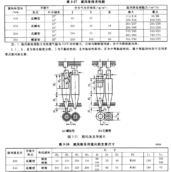 旋风体及导流片的主要尺寸