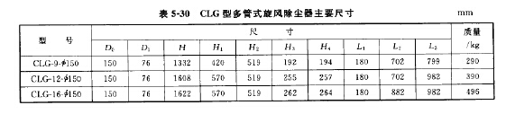 CLG型多管式旋风除尘器主要性能