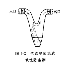惯性除尘器