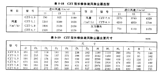 CZT型长锥体旋风除尘器选型