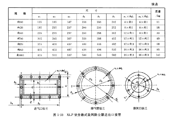 XLP型旁路式旋风除尘器进出口接管