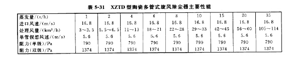 XZTD型陶瓷多管式旋风除尘器主要性能