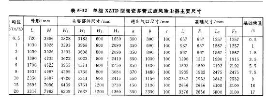 单级XZTD型陶瓷多管式旋风除尘器主要尺寸