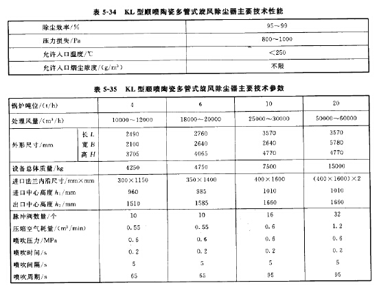 KL型顺喷陶瓷多管式旋风除尘器主要参数
