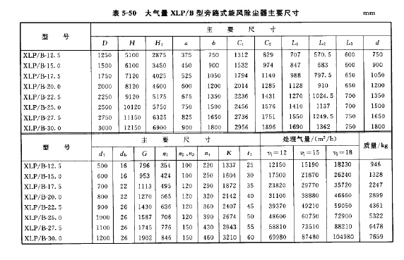 大气量XLP/B型旁路式旋风除尘器主要尺寸