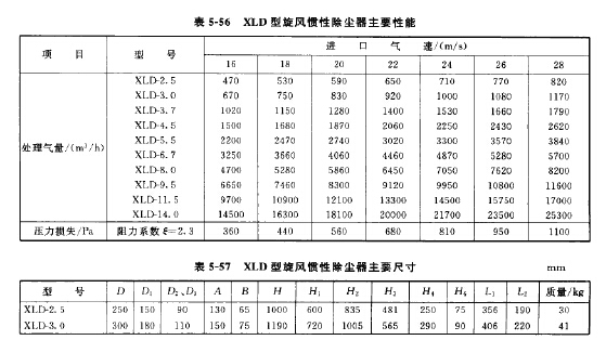 XLD型旋风惯性除尘器主要性能
