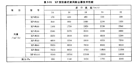 XP型旁路式旋风除尘器