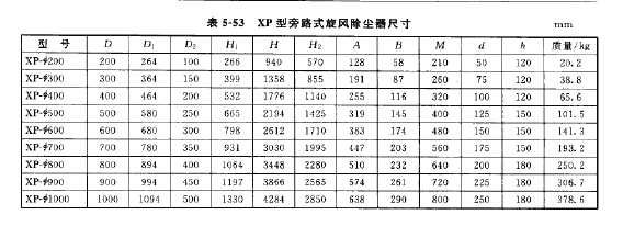XP型旁路式旋风除尘器尺寸
