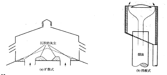 扩散式、挡板式