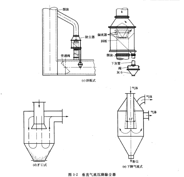 垂直气流沉降除尘器