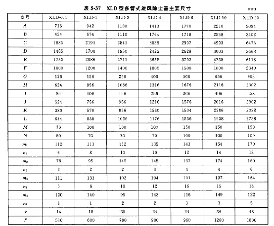 XLD型多管式旋风除尘器主要尺寸
