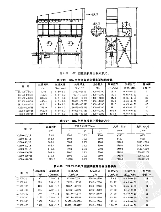 HSL型塑烧板除尘器