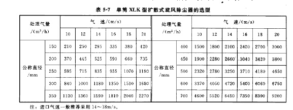 单筒XLK型扩散式旋风除尘器选型