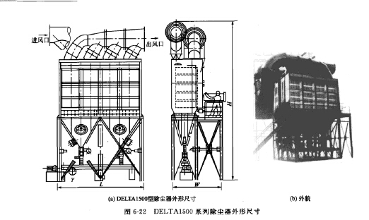 DELTA1500型塑烧板除尘器