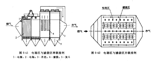 串联复合式
