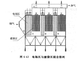 混合复合式除尘器