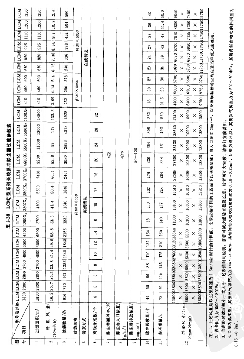 LCMd/g型系列长袋离线脉冲除尘器性能参数表