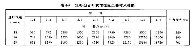 CDQ型百叶式惯性除尘器技术性能