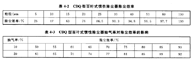 CDQ型百叶式惯性除尘器除尘效率