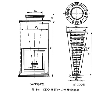 CDQ型百叶式惯性除尘器
