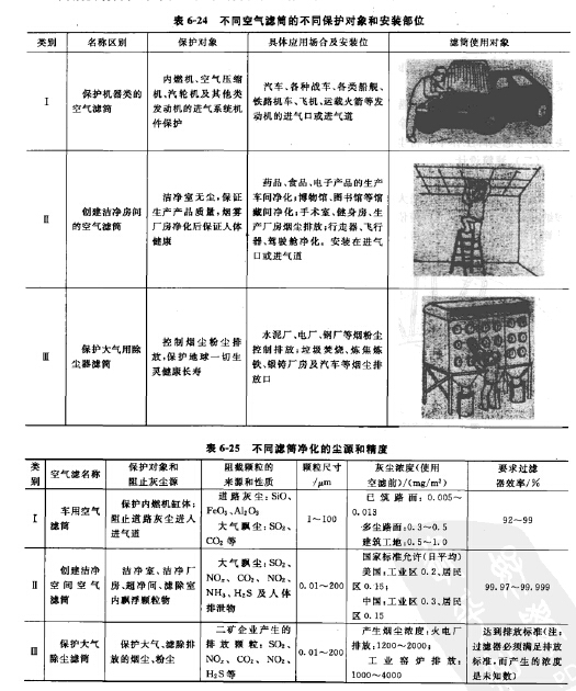 耐高压塑烧板除尘器