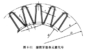 简波纹高度
