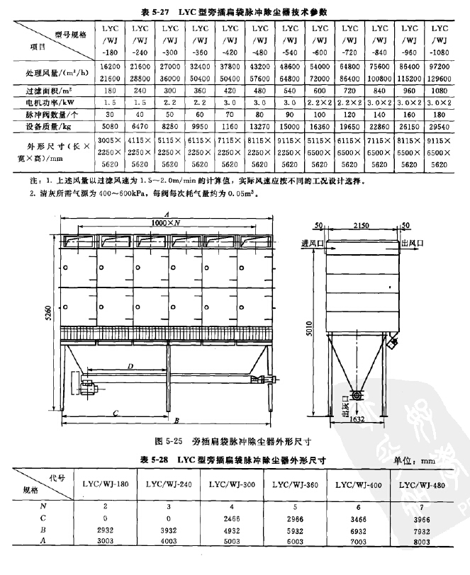 LYC型旁插扁袋脉冲除尘器