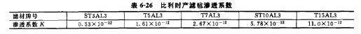 耐高压塑烧板除尘器