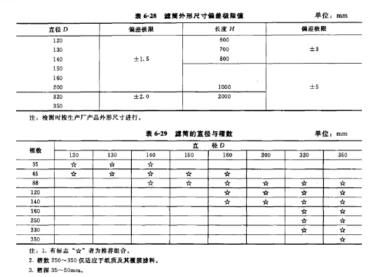 滤筒外形尺寸偏差极限值
