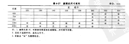 滤筒的尺寸系列