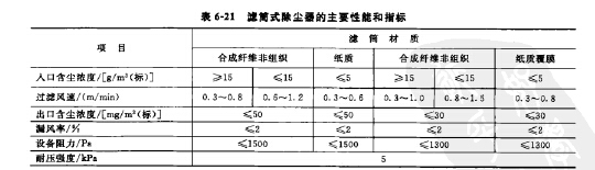 滤筒式除尘器的主要性能和指标