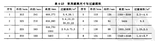 常用滤筒尺寸与过滤面积