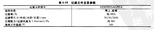过滤原件主要参数