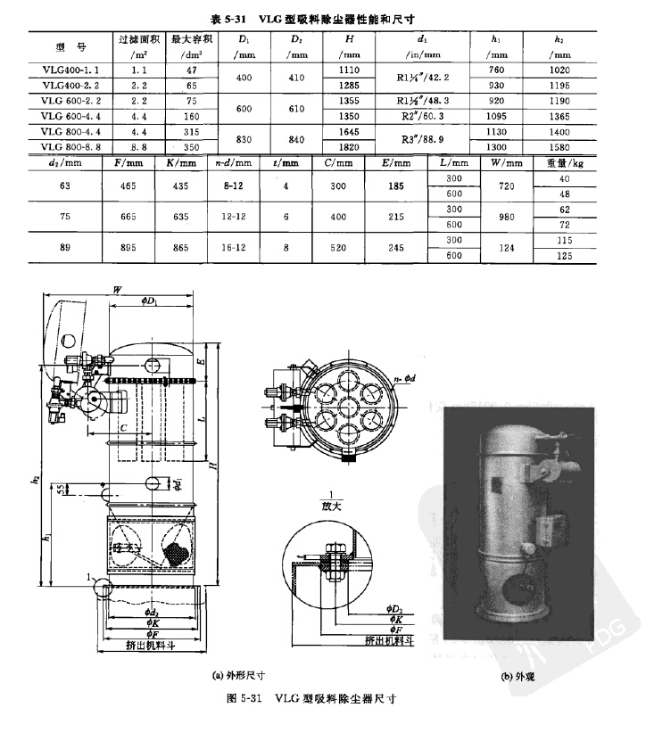 VLG型吸料除尘器性能和尺寸