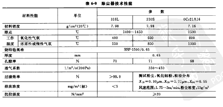 除尘器技术性能