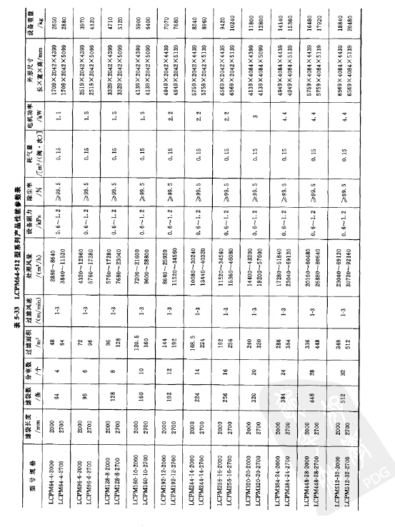 LCPM64-2000?96-2700型侧喷脉冲除尘器外形尺寸