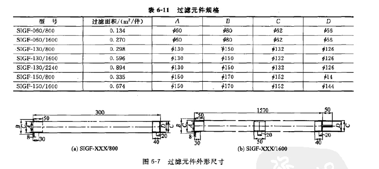 过滤元件规格尺寸