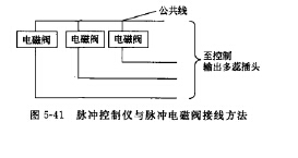 脉冲控制仪与脉冲电磁阀接线方法