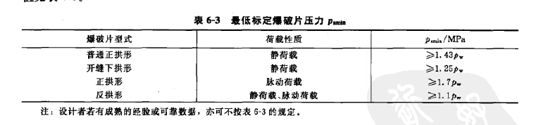 低标定爆破片压力