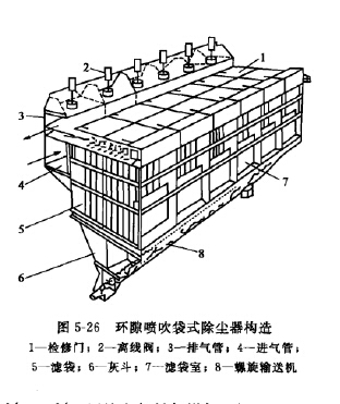 环隙喷吹袋式除尘器