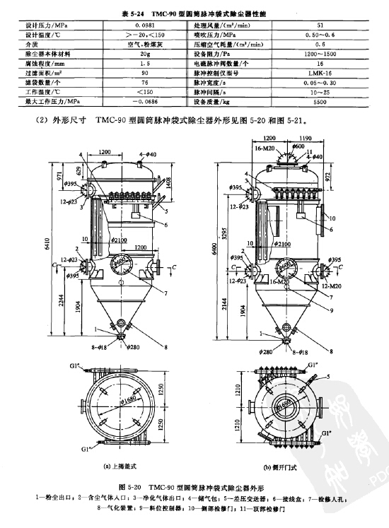 TMC-90型圆筒脉冲袋式除尘器