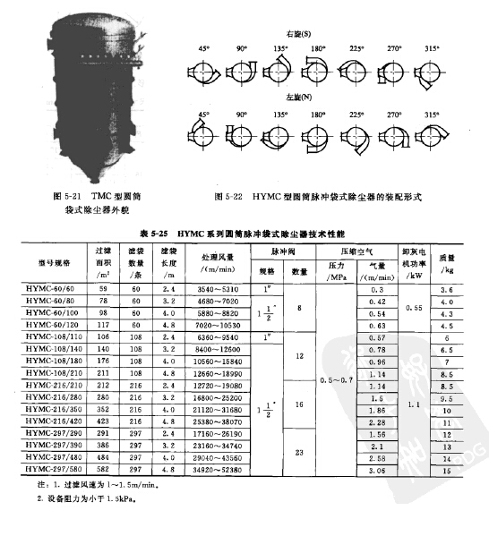 HYMC型圆筒脉冲袋式除尘器
