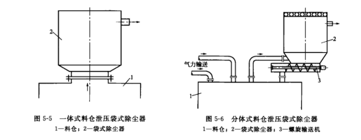 一体式料仓袋式除尘器