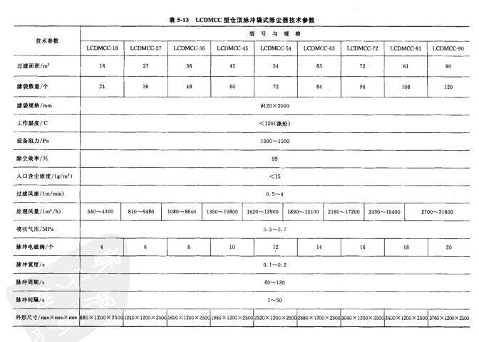LCDMCC型仓顶脉冲袋式除尘器的主要技术参数